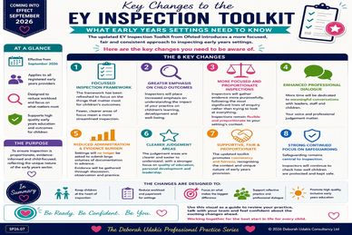 Summary of key changes to the EY Inspection Toolkit effective September 2026.