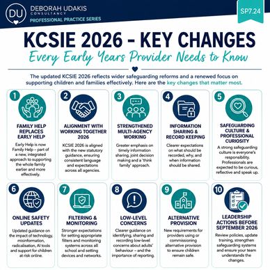 Summary of KCSIE 2026 key changes for early years providers.