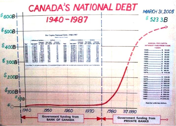 Monetary Reform And The Bank Of Canada
