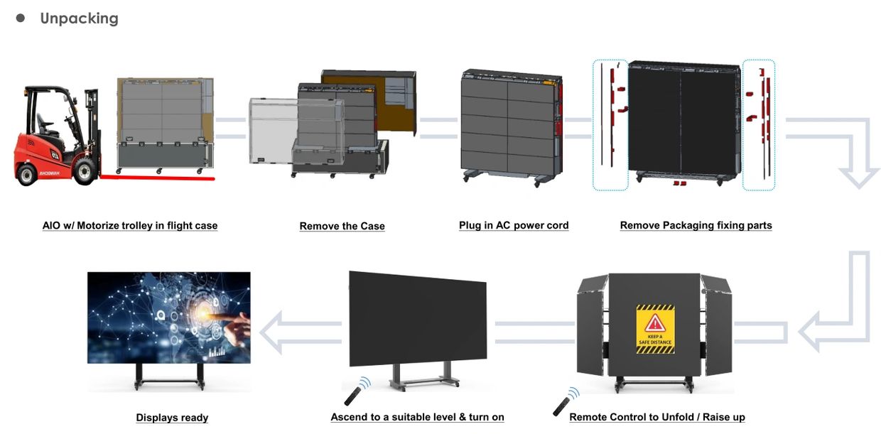 Step-by-step unpacking and setup process for a motorized display trolley.