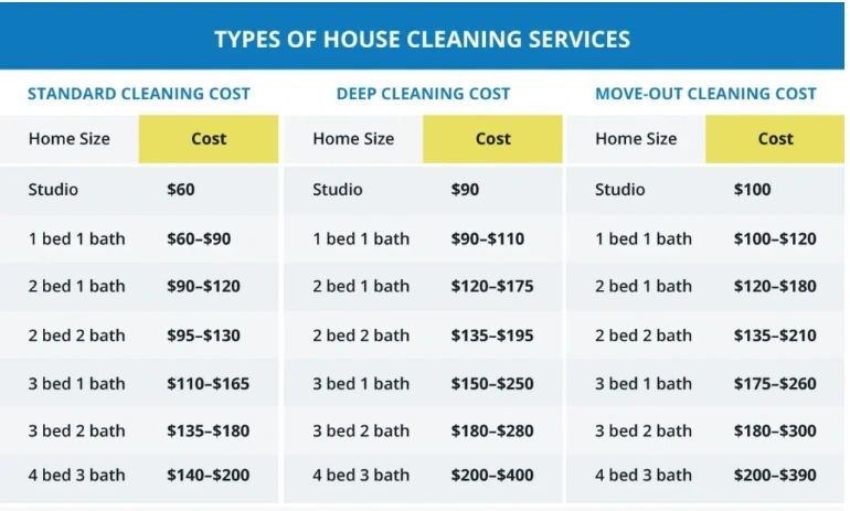 How Much to Charge for Deep Cleaning a House | A Complete Guide