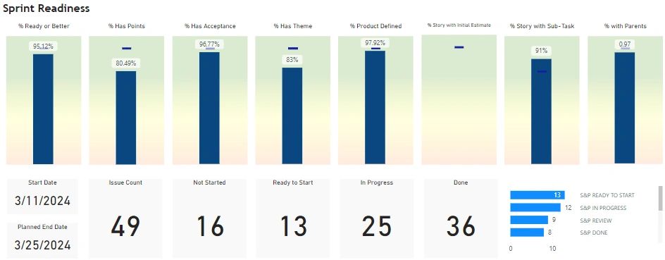 Data Sources Part One