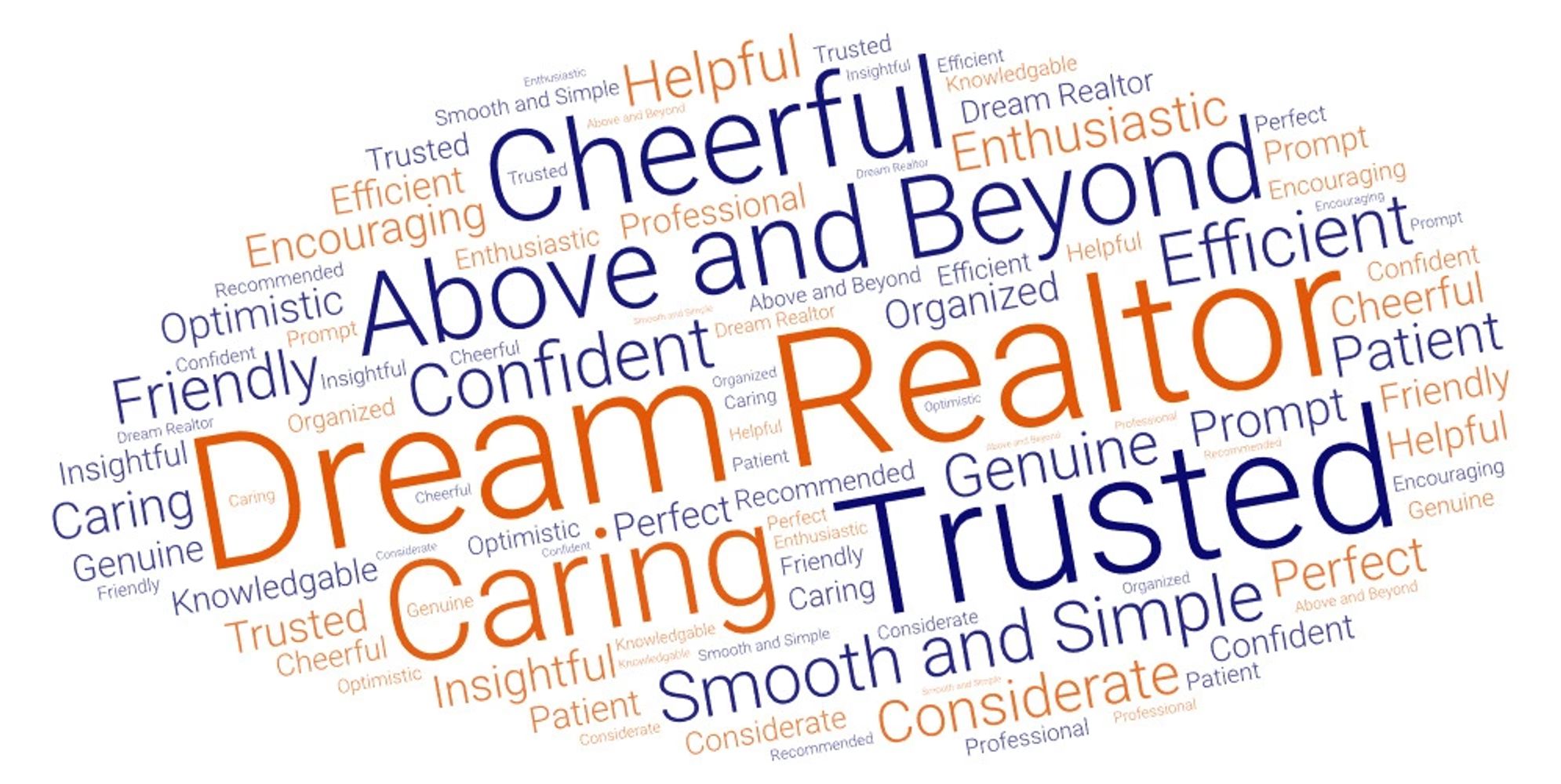 Word cloud highlighting positive realtor qualities like trusted, caring, and cheerful.
