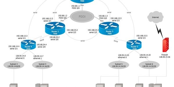 fiber consultation that create the best fiber circuits 