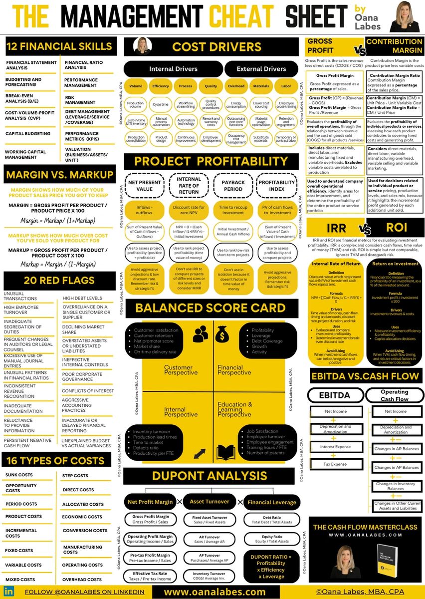 The Management Cheat Sheet