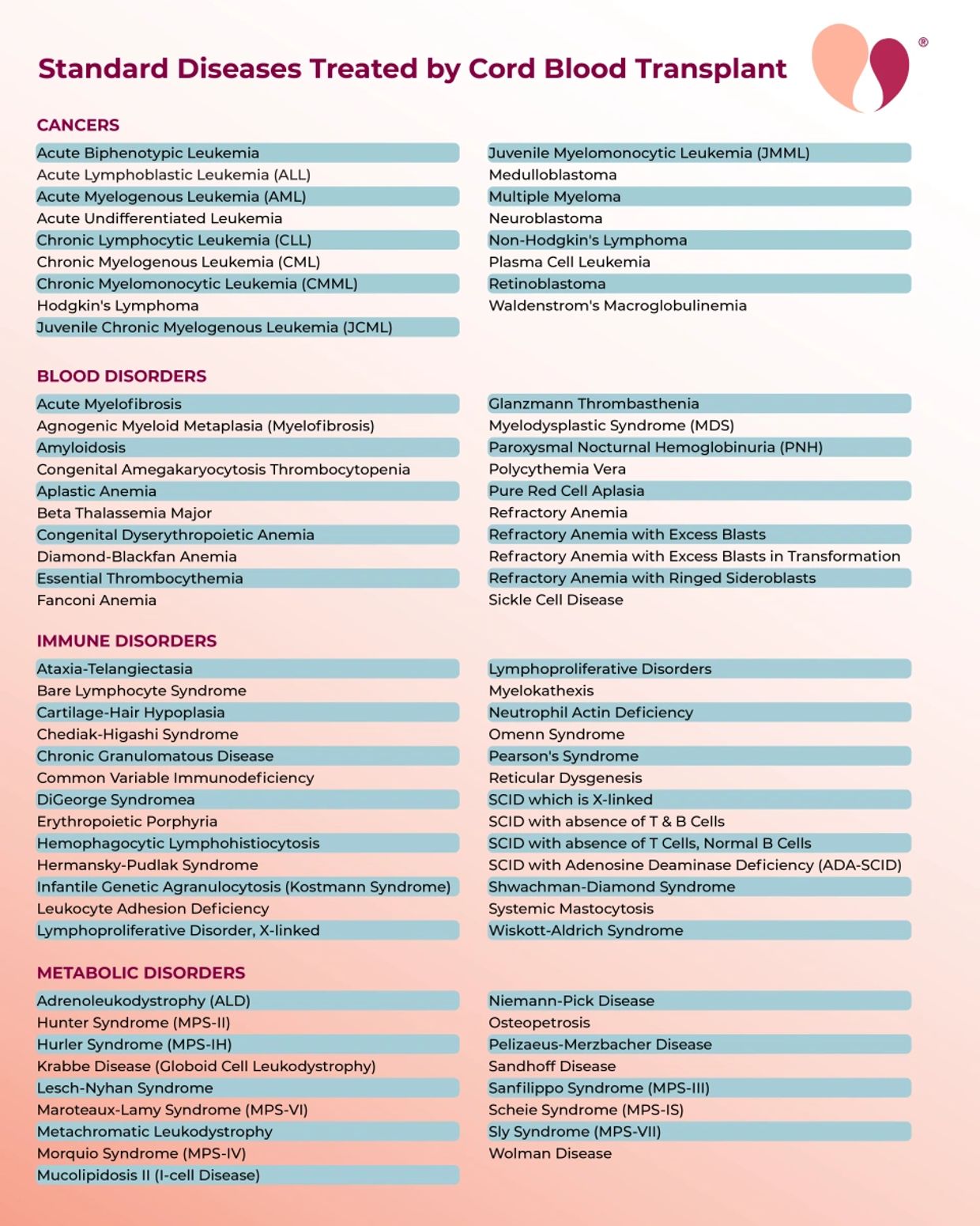 Diseases Treated by Cord Blood Transplant
