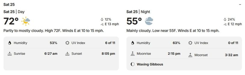 Weather forecast for Saturday with daytime highs of 72°F and nighttime lows of 55°F.