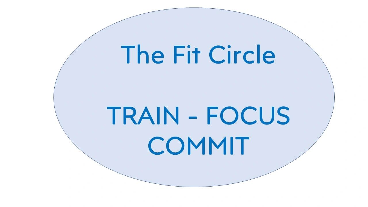 The Fit Circle