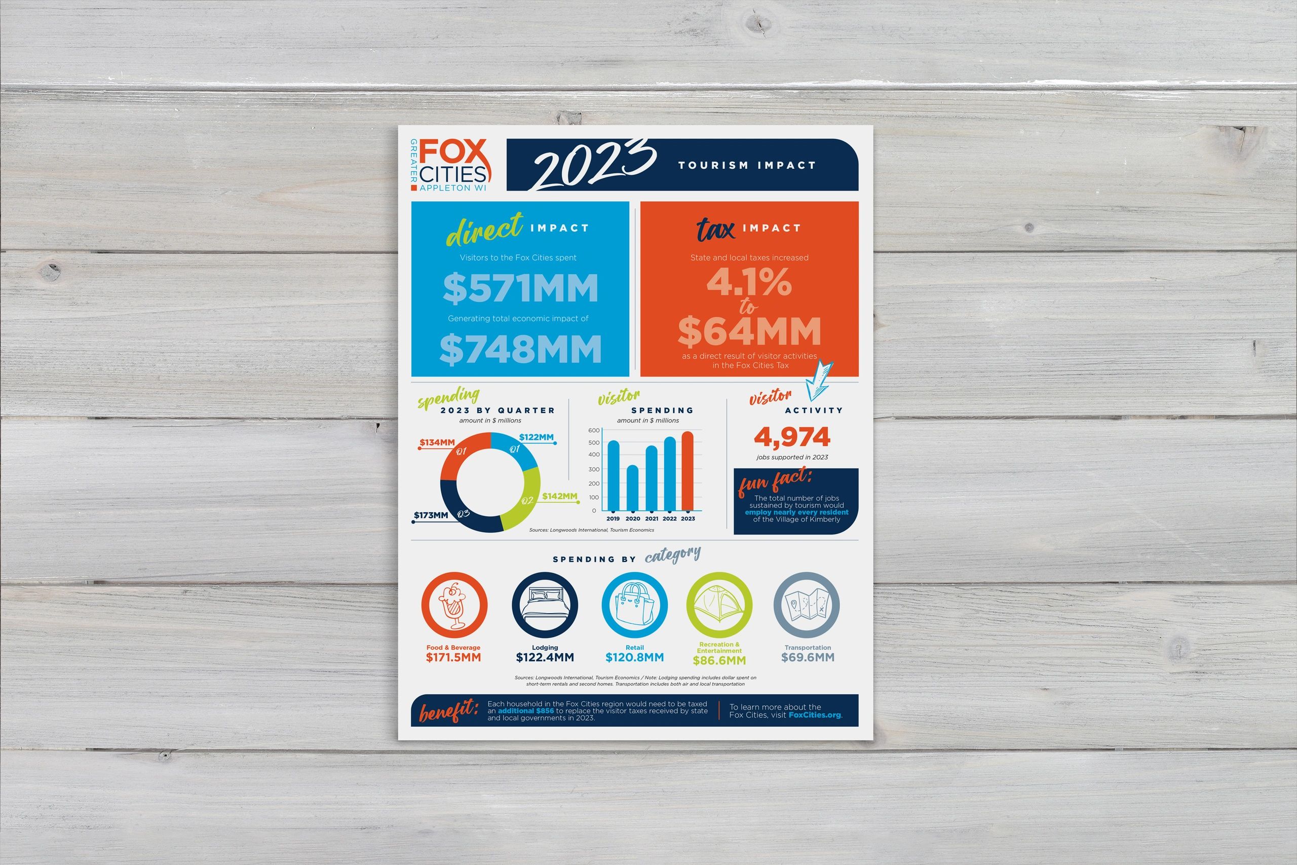 //img1.wsimg.com/isteam/ip/bd1db4b2-db5c-4dcd-89bb-7ff4c43eaa8d/FCVB%20infographic%202023AdobeStock_516010639.jpeg/:/rs=w:1300,h:800