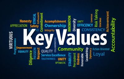 Word cloud highlighting key values and principles.