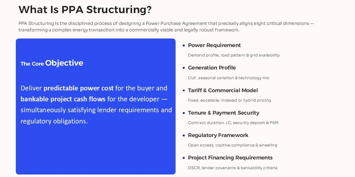 Overview of PPA Structuring and its core objective.