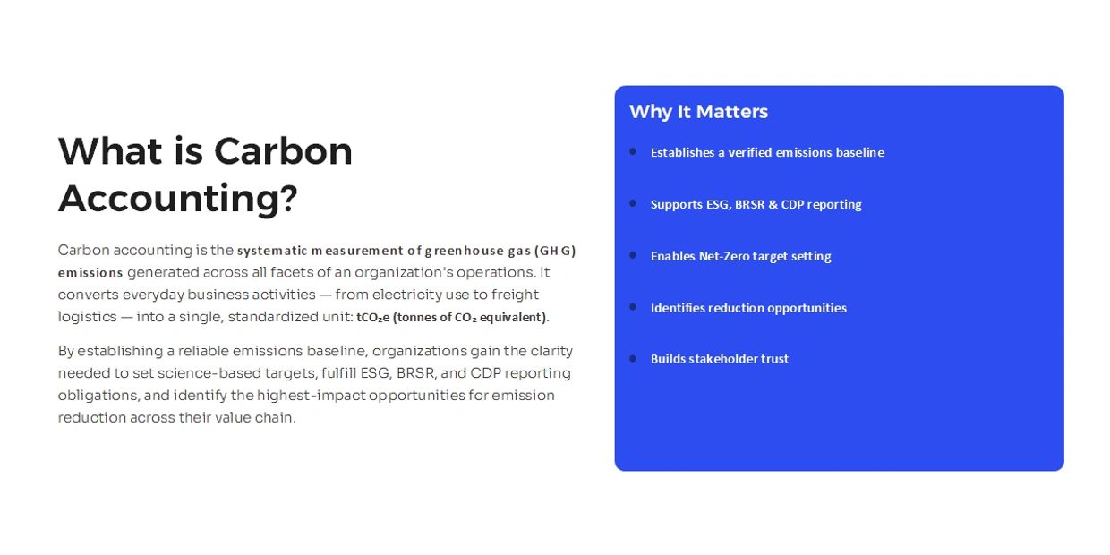 Explanation of carbon accounting and its importance.