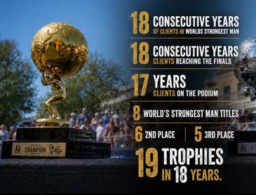 Trophy highlighting 19 trophies in 18 years of World's Strongest Man achievements.