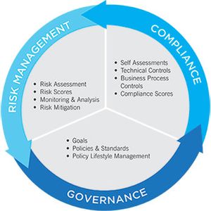 Governance, Risk & Compliance