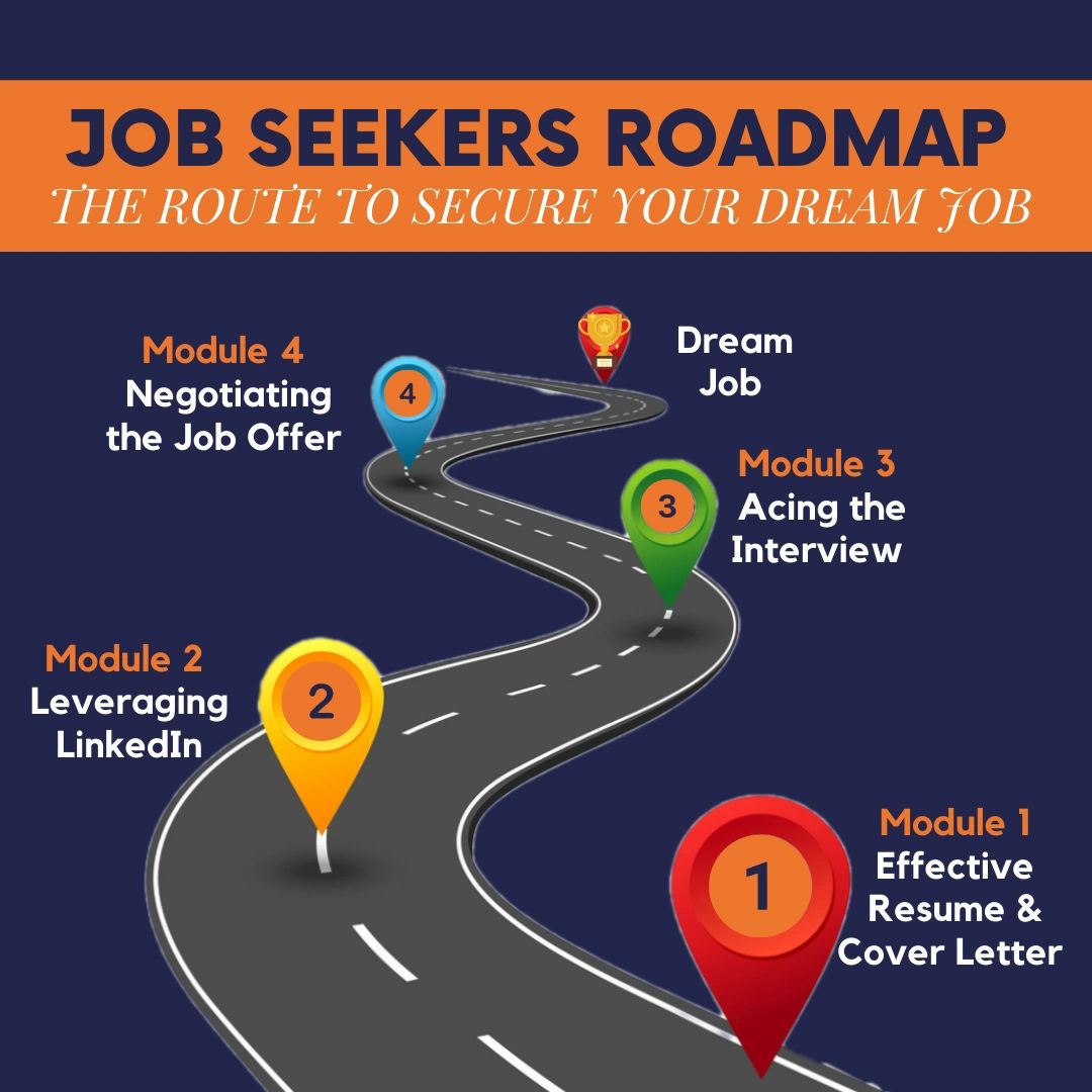 Job Seekers Roadmap | Work Lessons 101