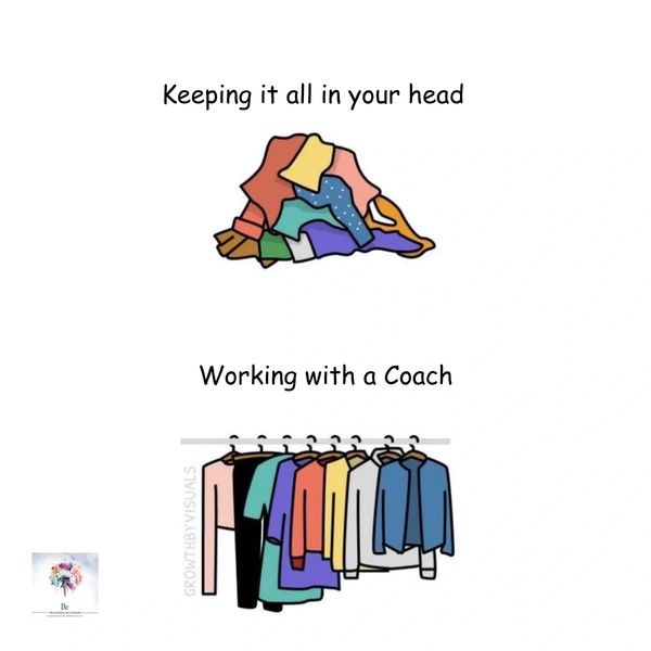 pile of clothes  on ground changes in to organised clothes on a hanger