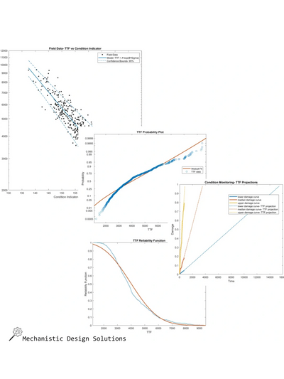 Reliability Prediction : Warranty Data & Time-to-Failure (TTF) Analysis, Condition-based Monitoring