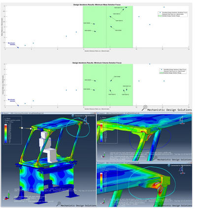 Finite Element Modeling, Numerical Structural Analysis and Stress Analysis using Abaqus software
