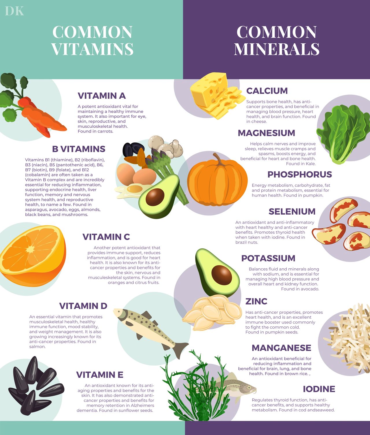 Which Vitamins Are Essential For Overall Well-being? | Healthy Living ...