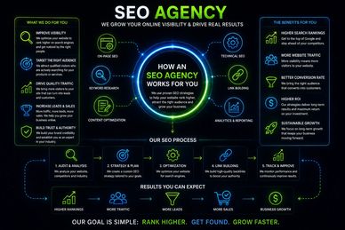 SEO Agency - SEO Services - SEO Company - Affordable SEO 
