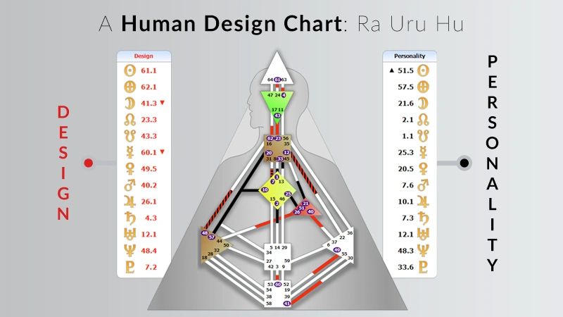 6 2 human design