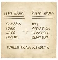 Left Brain Right Brain Philosophy science logic data linear art intuition sensory context results
