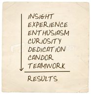 insight candor experience enthusiasm curiosity dedication teamwork equals results