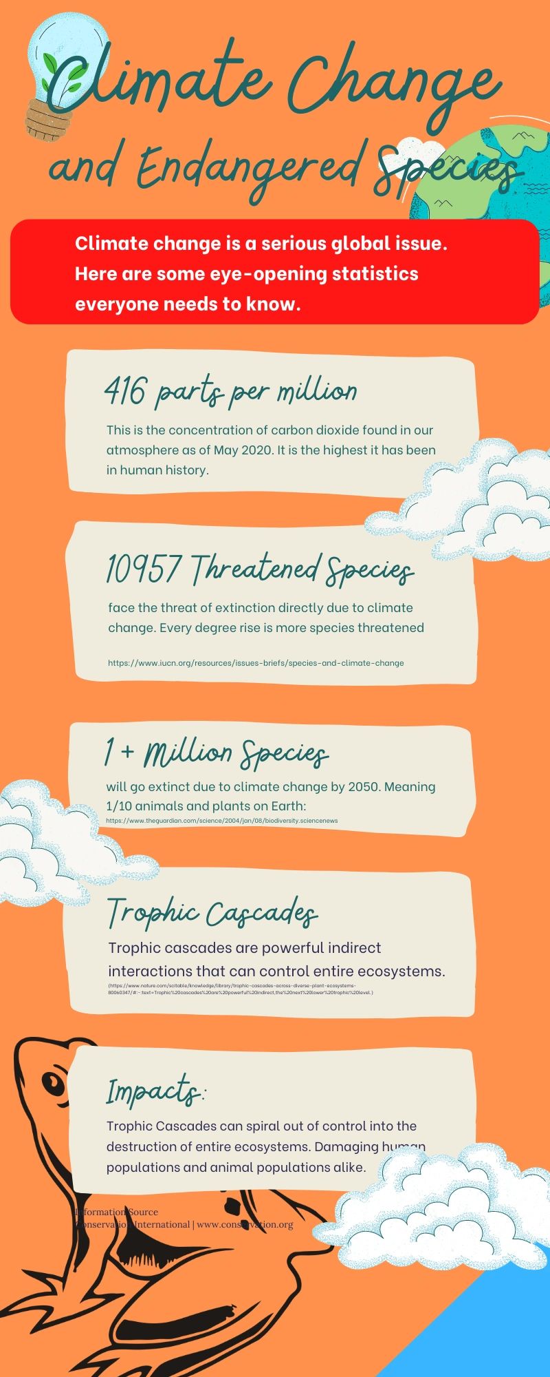 Climate Change and Endangered Species