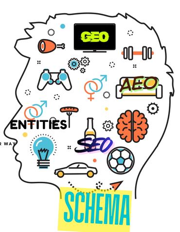 A bunch of the entities that require a schema today are overlaid on an outline of a head.