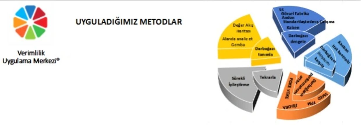 Verimlilik Merkezi Uyguladığımız Metodlar: Kısıtlar teorisi,Gemba,SMED, POKE YOKE, Andon