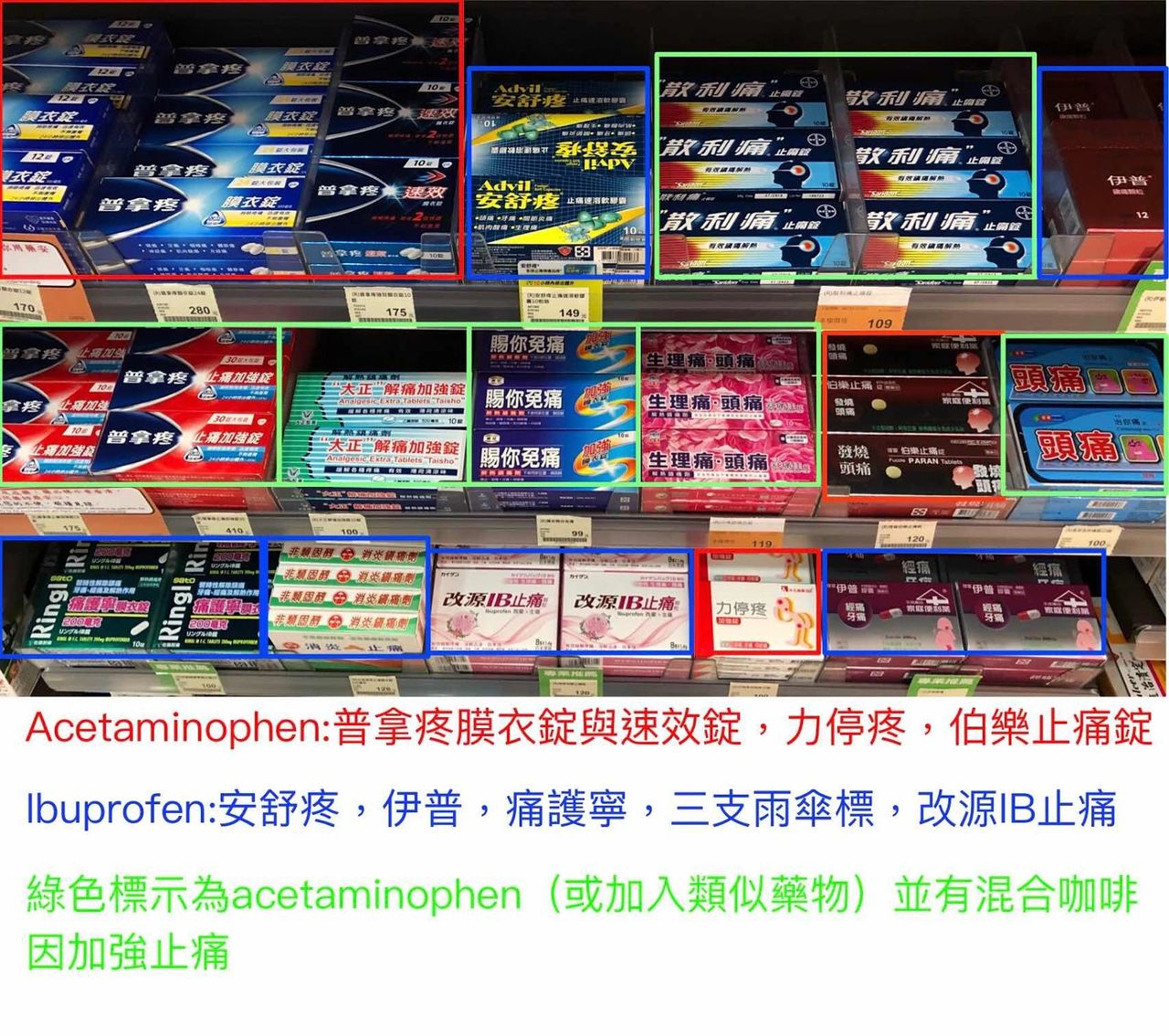 談牙科止痛藥 深夜時分牙痛自救