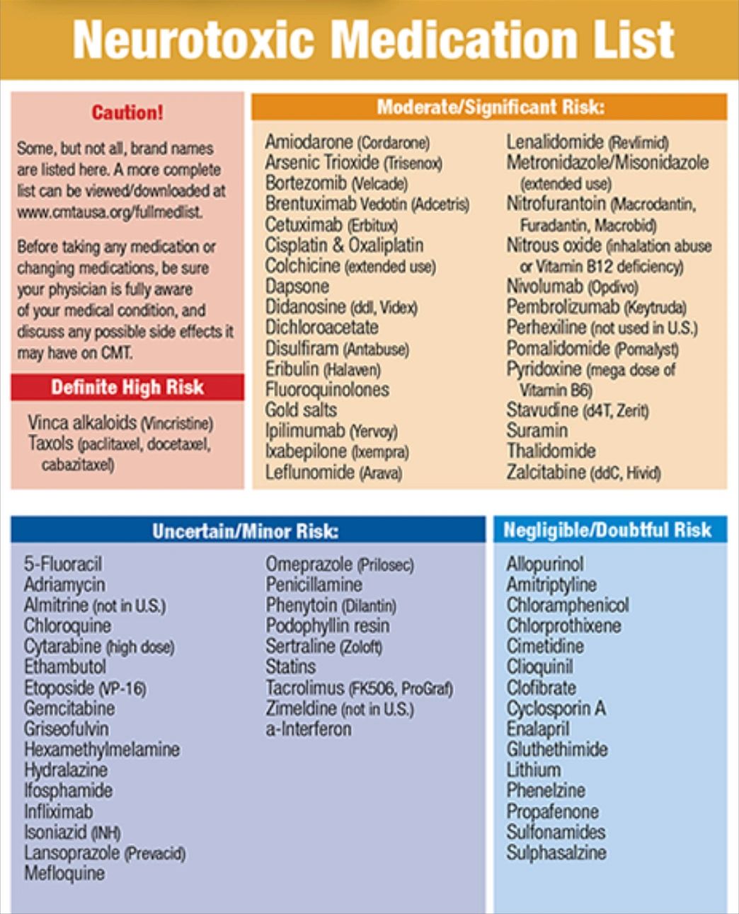 High Risk Medications