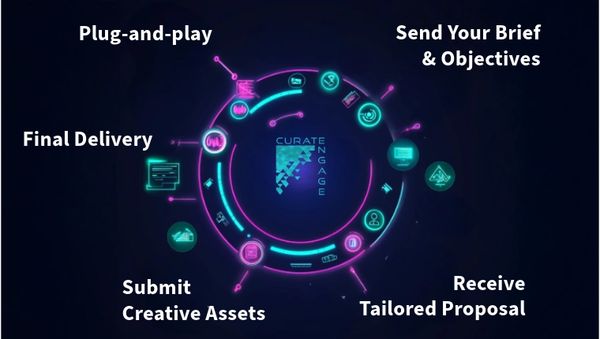 CurateEngage - From Brief to Execution