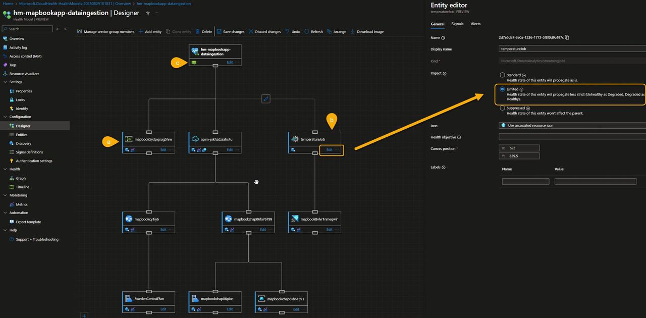 configure the Health Model hierarchy