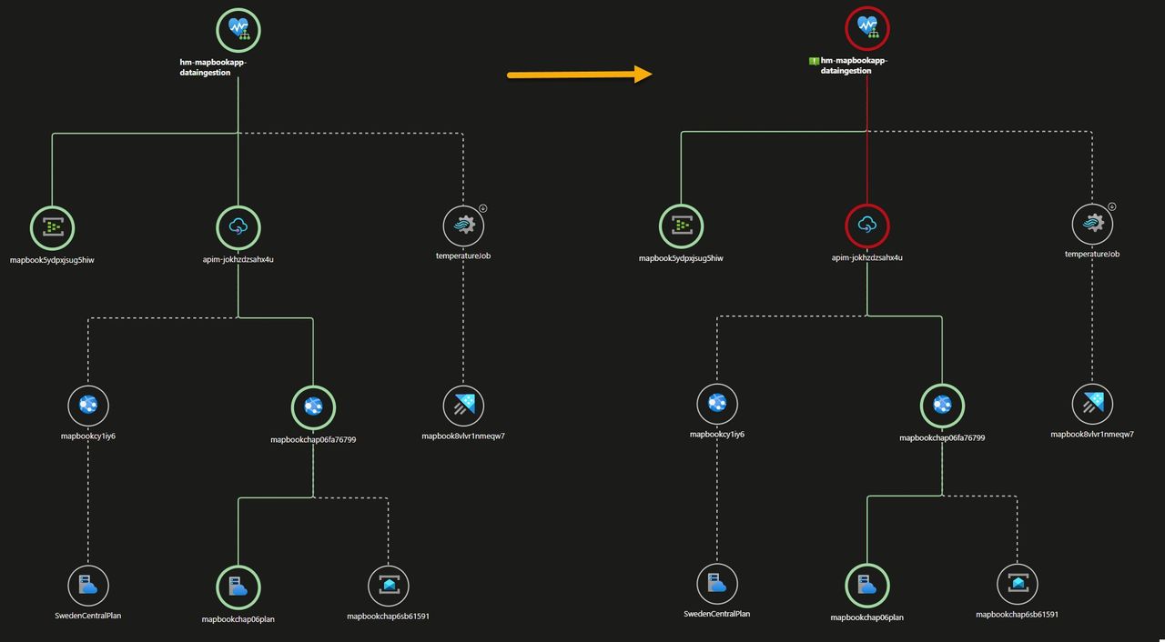 Azure Health Monitor graph view