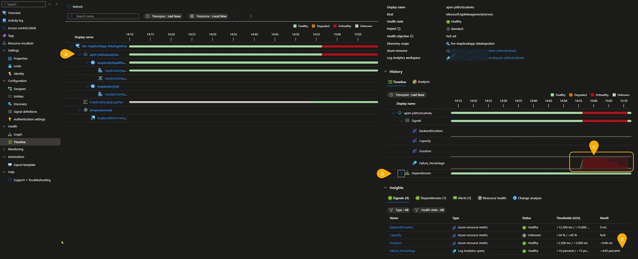 Azure Health Monitor timeline view