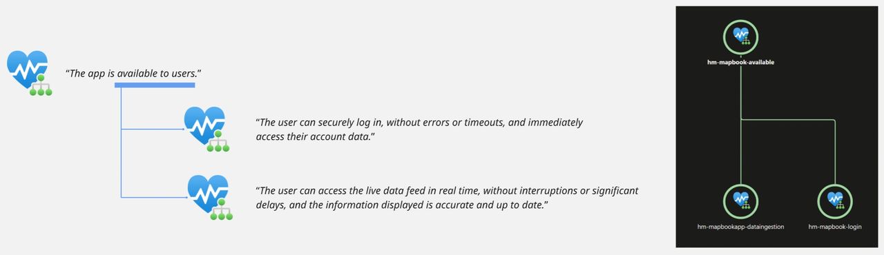 combine multiple health models
