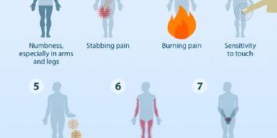 ENR Therapy at Relievus, Nerve Pain Center