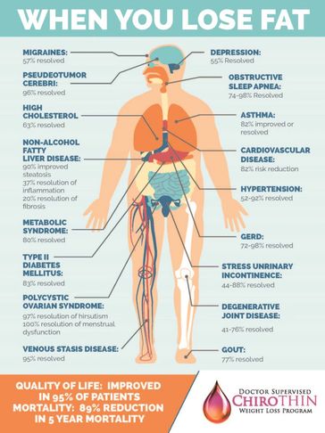 ENR Therapy at Relievus, Nerve Pain Center