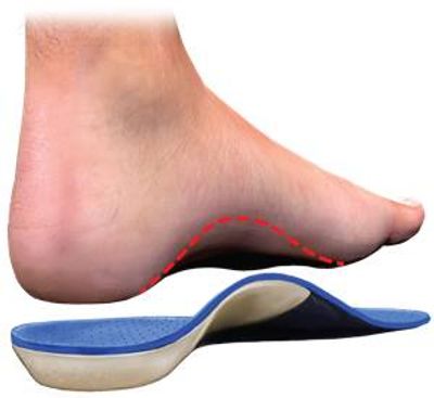 Custom Orthotics, Braces and Compression Socks - Pedorthics In Motion