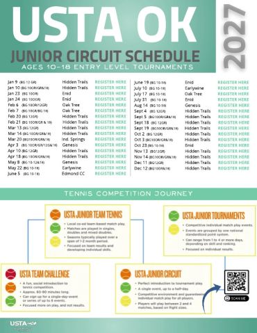 USTA OK Junior Circuit Schedule for 2023 with tournament dates and registration links.