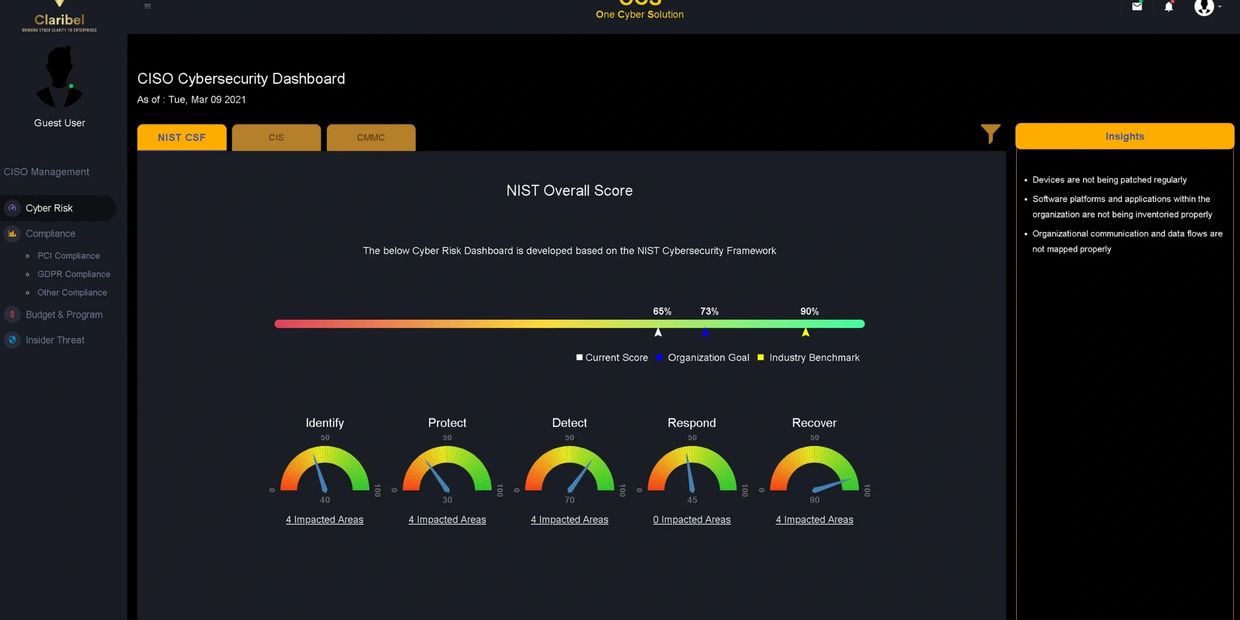 Cybersecurity Executive Dashboard of Top Security Company in the US