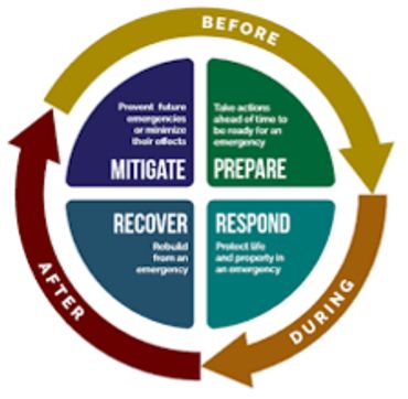 Emergency Management Circle