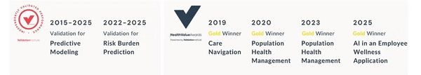 Timeline showcasing validation and awards from 2015 to 2025 for predictive modeling and health management.
