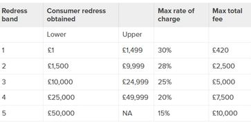 Our Fees