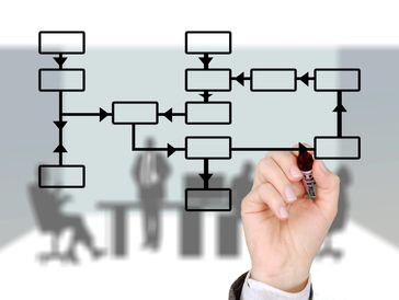 Flowchart at business meeting