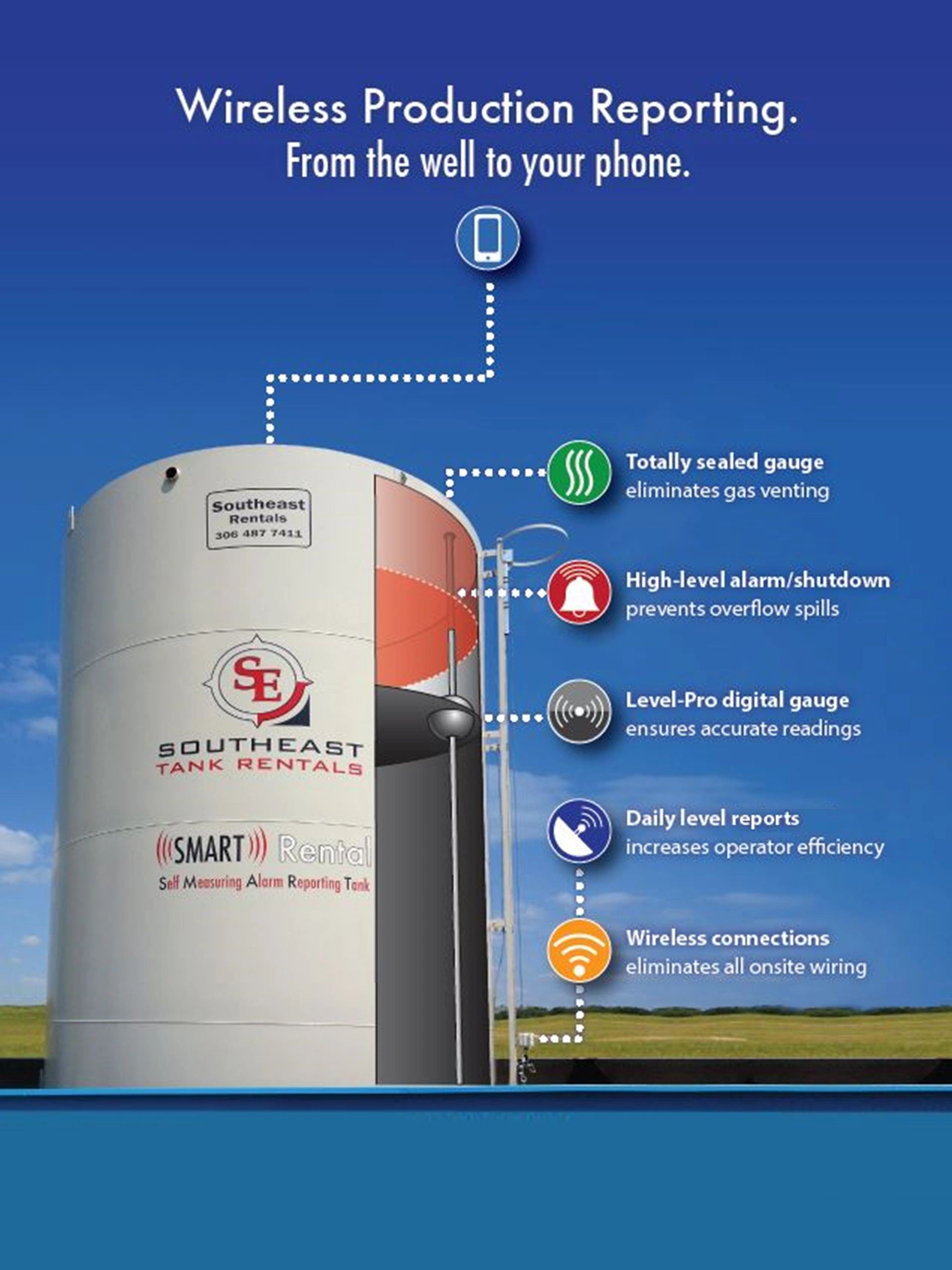 Wireless production reporting for tank monitoring from well to phone.