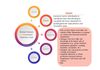 Ask your stakeholders to brainstorm