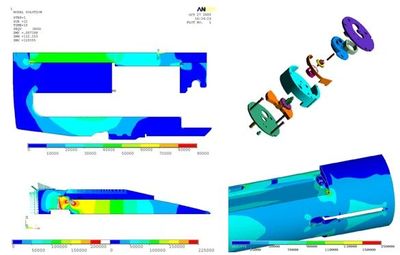 mechanical and structural analysis