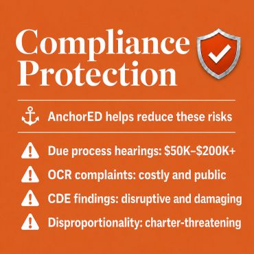 Special education compliance protection for IEP disputes, OCR complaints, and CDE findings.